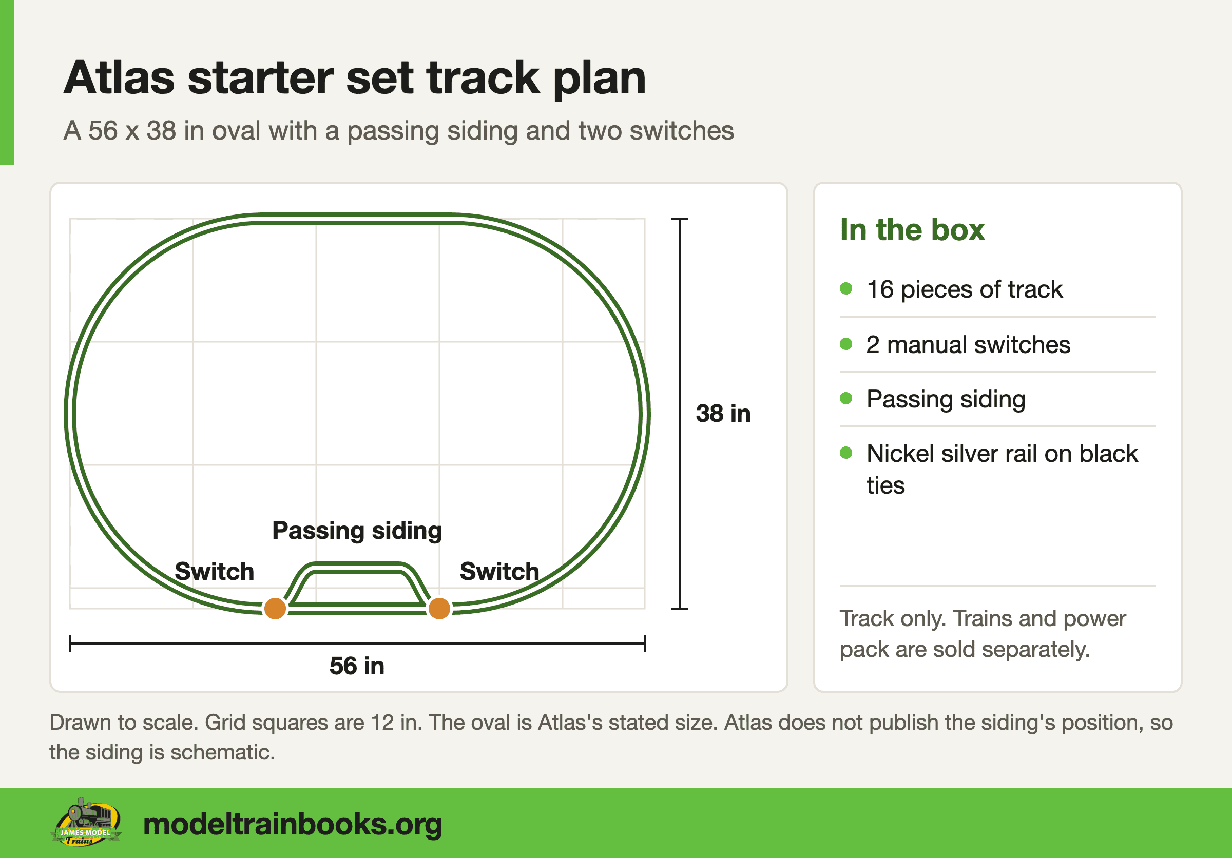 Atlas HO starter track plan, a 56 by 38 inch oval with a schematic passing siding and two switches, with dimension lines