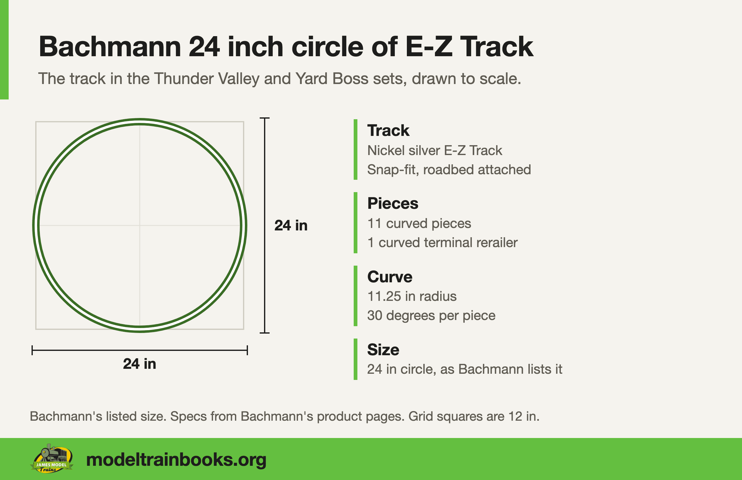 Bachmann 24 inch circle of E-Z Track drawn to scale with dimension lines and a list of its pieces