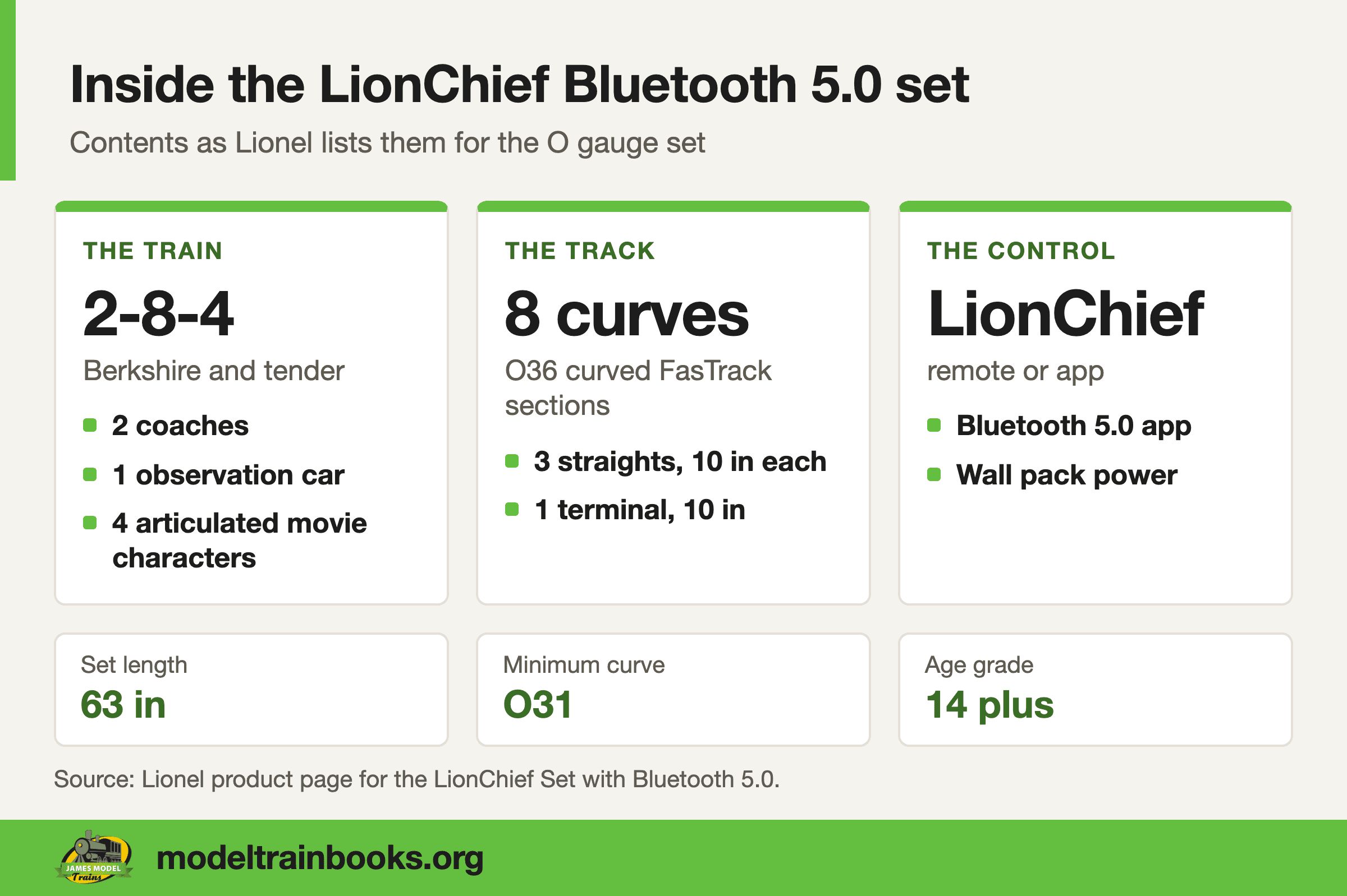 Contents card for the LionChief Bluetooth 5.0 Polar Express O gauge set with a 2-8-4 Berkshire, 8 curves and LionChief control