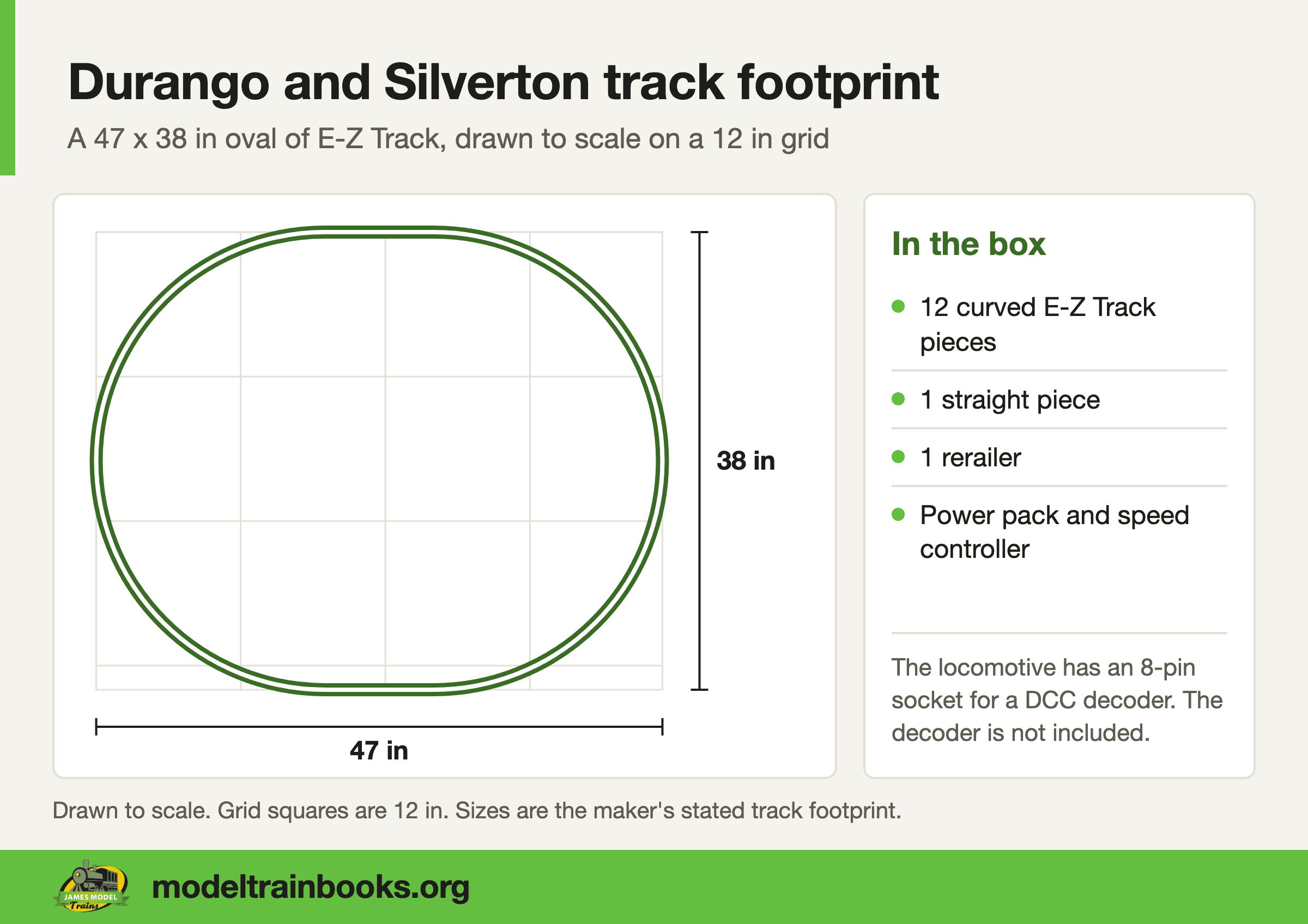 Bachmann Durango and Silverton HO oval track footprint, 47 by 38 inches, with dimension lines and a list of what is in the box