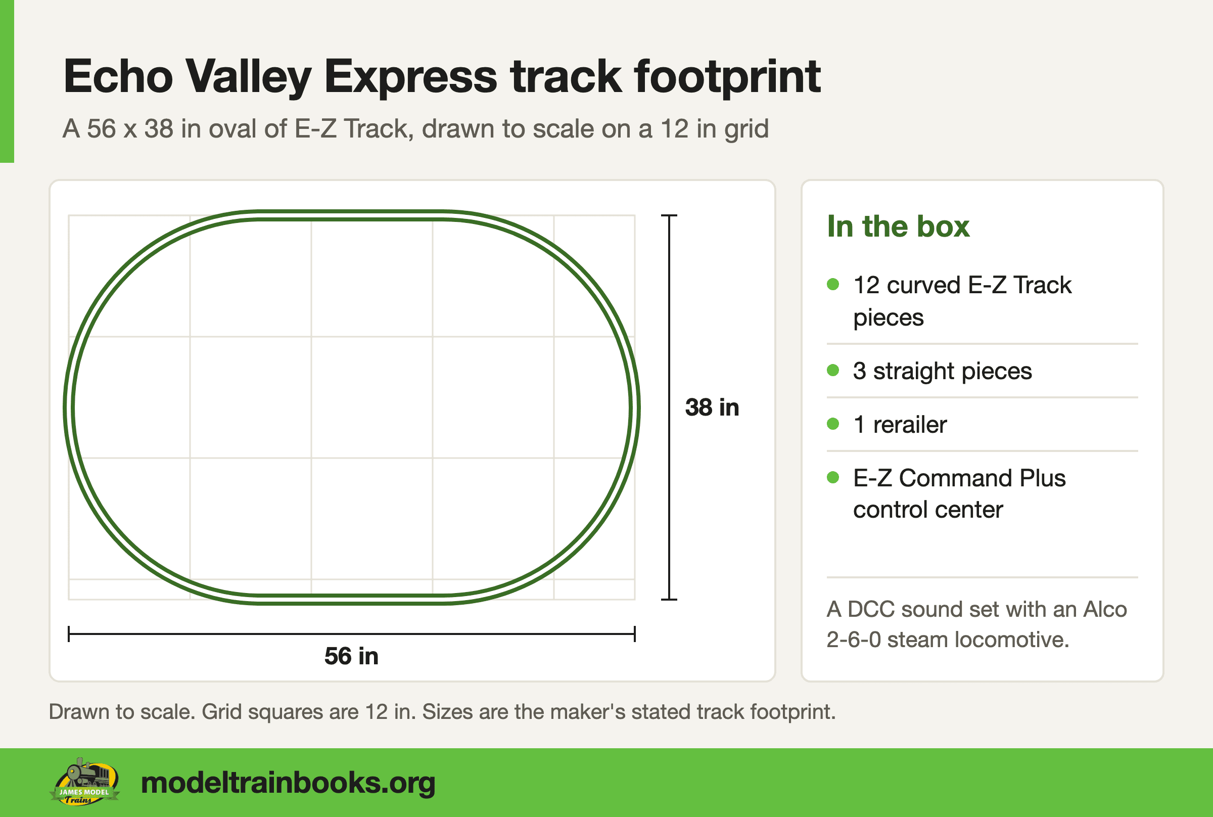Bachmann Echo Valley Express HO oval track footprint, 56 by 38 inches, with dimension lines and a list of what is in the box