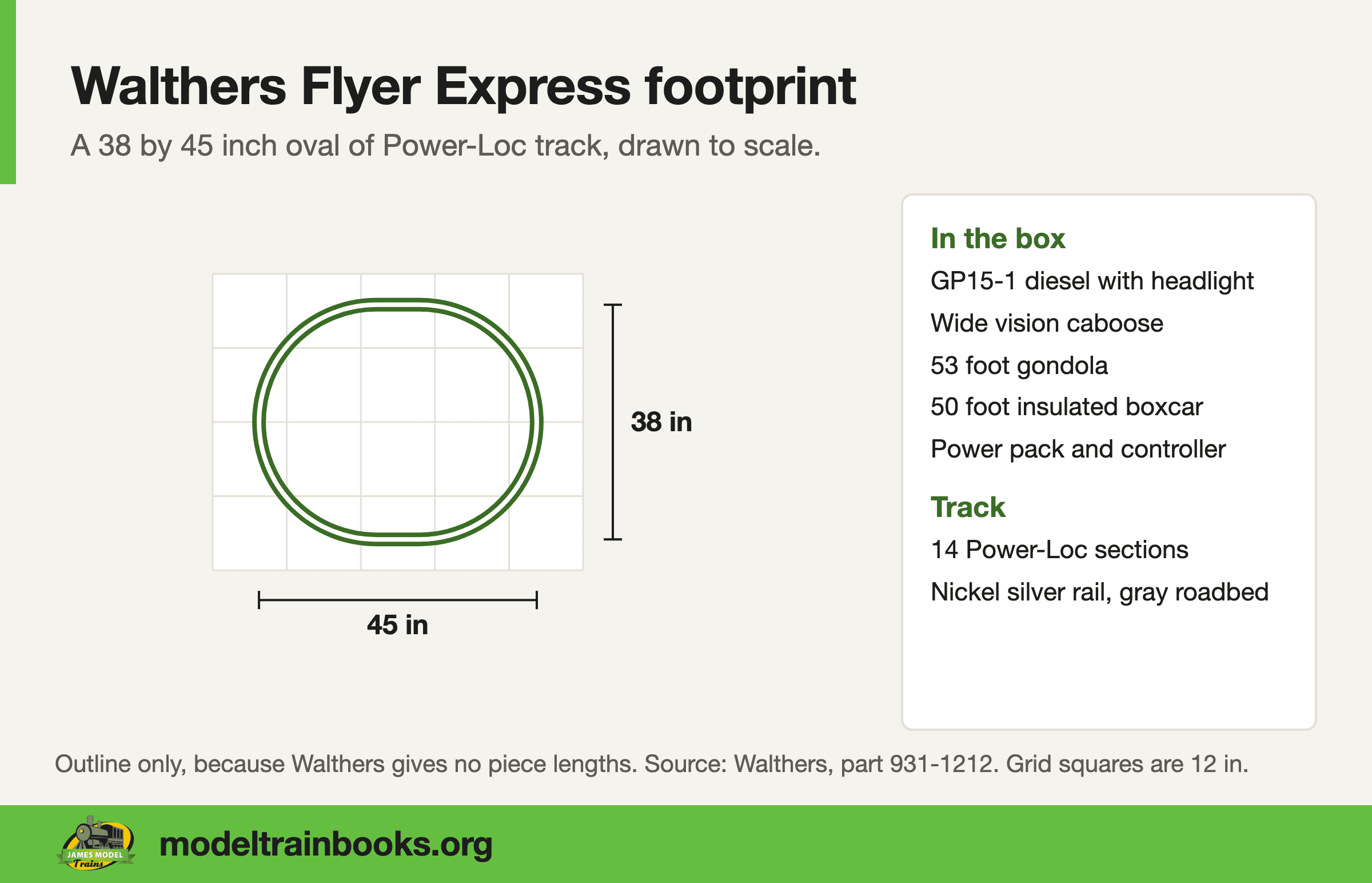Footprint diagram of the Walthers Flyer Express, a 38 by 45 inch Power-Loc oval outline on a 12 inch grid