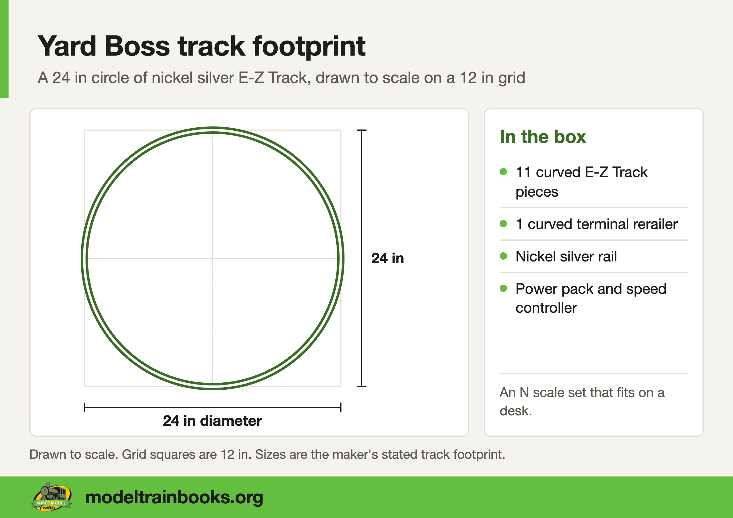 Bachmann Yard Boss N scale 24 inch circle of E-Z Track footprint, with dimension lines and a list of what is in the box